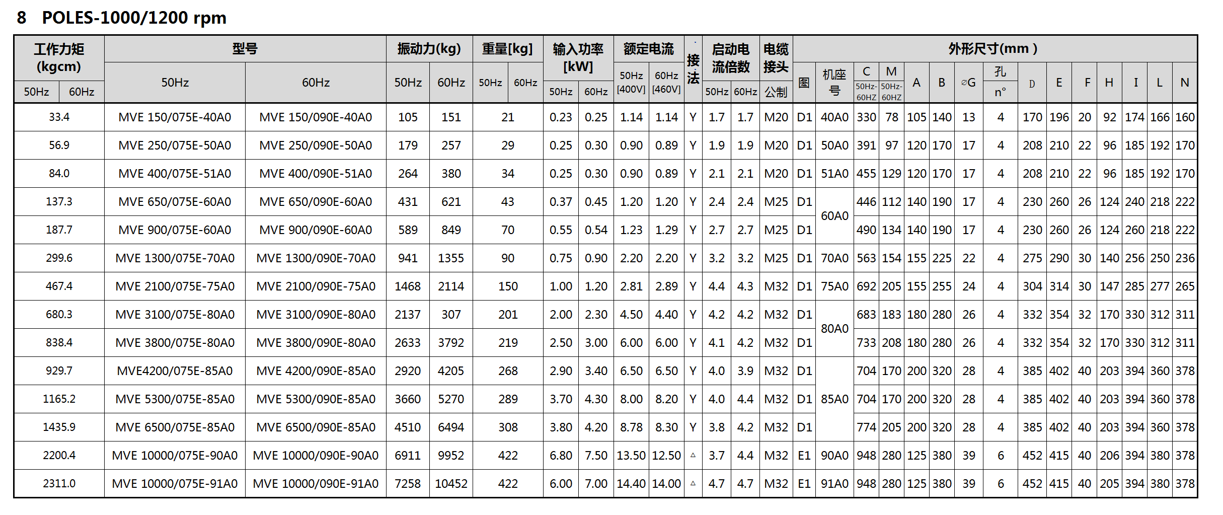 防爆8極 防爆8極